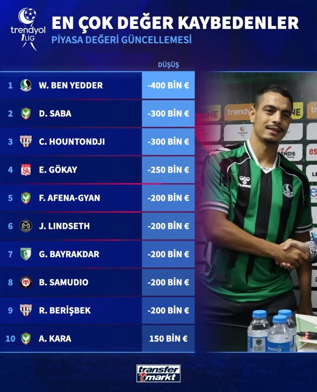 Yıldız İsimlerin Piyasa Değerinde Sert Düşüş 3