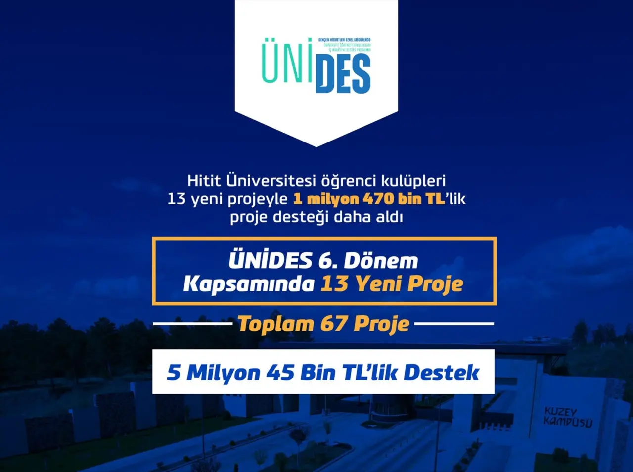 Hitit Üniversitesi Öğrenci Kulüpleri 1 Milyon 470 Bin Tl’lik Proje Desteği Daha Aldı 1