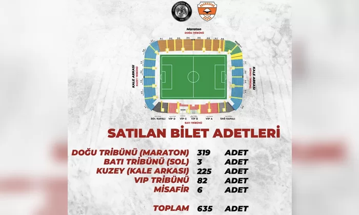 Adanaspor Maçı İçin Satılan Bilet Sayısı Açıklandı